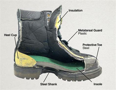 boots with reinforced toe and ankle box and steel shank|steel shank safety boots.